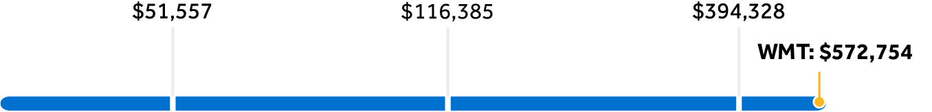 pg56_graphicrevenues.jpg